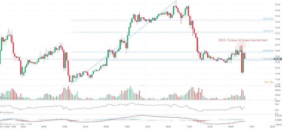 Gráfico con la evolución del precio del petróleo Brent